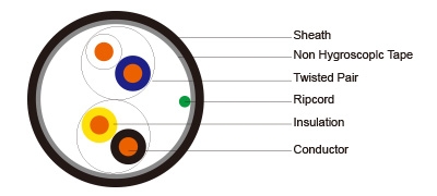 PE Insulated &amp; PE Sheathed Non Metallic Reinforced Drop Wires to RUS (REA) PE-7