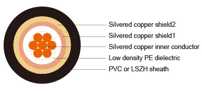 53 ohm M17/75-RG 214 (RG214/U) Coaxial Cable