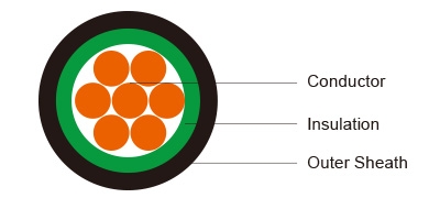 300/500V XLPE Insulated LSZH sheathed Flame retardant Power Cables (single core)