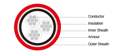 1.9/3.3kV, 3.3/3.3kV HF-EPR Insulated, SW2/SW4 Sheathed Armoured Fire Resistant Power &amp; Control Cables