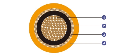 0.6/1 kV Mica Tape + XLPE Insulated, LSOH (SHF1) Sheathed, Armoured Fire Resistant Power &amp; Control Cables (Single Core)