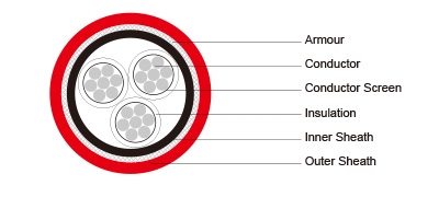 3.8/6.6kV, 6.6/6.6kV, 6.35/11kV HF-EPR Insulated, SW2/SW4 Sheathed Armoured Flame Retardant Power &amp; Control Cables (Non Radial Field)