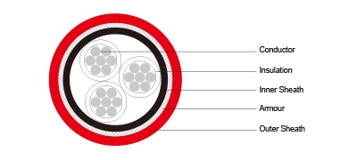 1.9/3.3kV, 3.3/3.3kV HF-EPR Insulated, SW2/SW4 Sheathed Armoured Flame Retardant Power &amp; Control Cables