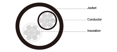 Type W Two-Conductor Round Portable Power Cable 2kV