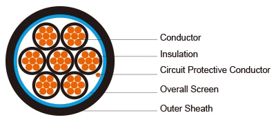 300/500V LSZH Sheathed (multicore)