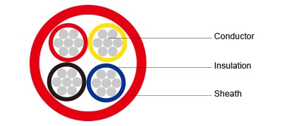 0.6/1kV HF-EPR Insulated, SW2/SW4 Sheathed Unarmoured Flame Retardant Power &amp; Control Cables