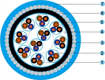 Multi-Triple, PTFE-Insulation, Individual &amp; Collective Screen, Armour, LSZH-Sheath 600/1000 V