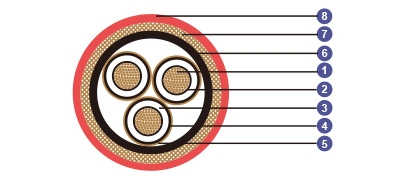 3.6/6kV, 6/10kV, 8.7/15kV XLPE Insulated, LSOH (SHF1)Sheathed, Armoured Flame Retardant MV Power Cables (SHF1 Inner Sheath)