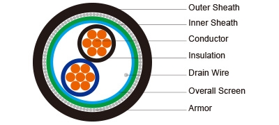 PE Insulated, LSZH Sheathed, Overall Screened &amp; Armoured Instrumentation Cables (Multicore)