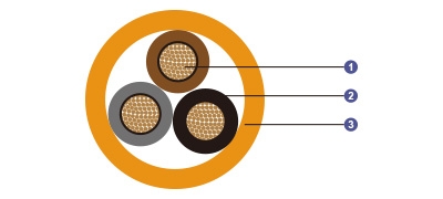 0.6/1 kV Mica Tape + XLPE Insulated, LSOH (SHF1) Sheathed Fire Resistant Power &amp; Control Cables (Multicore)