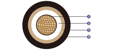 0.6/1 kV HEPR Insulated, LSOH (SHF1) Sheathed, Screened Flame Retardant Power &amp; Control Cables (Single Core)