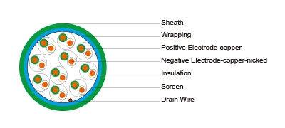 Single pair/multipair Overall Screen