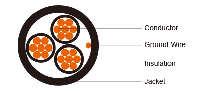 UL Industrial Cables XHHW/PVC,3-core,Type TC Power Cable