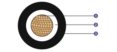 0.6/1 kV HEPR Insulated, LSOH (SHF1) Sheathed Flame Retardant Power &amp; Control Cables (Single Core)