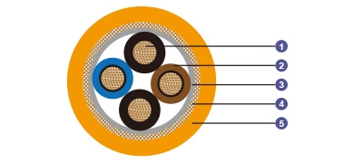 0.6/1 kV Fire Barriers + HEPR Insulated, LSOH (SHF1) Sheathed, Screened Fire Resistant Power &amp; Control Cables (Multicore)