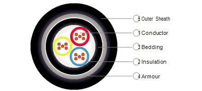 XLPE Insulated, LSZH Bedded, Double Steel Tape Armoured, LSZH Sheathed Cable