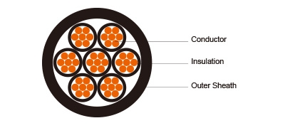 450/750V XLPE Insulated, PVC Sheathed Power Cables (Multicore)