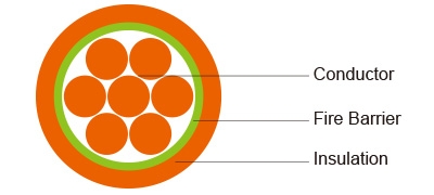 450/750V &amp; 600/1000V Mica+LSZH Insulated fire resistant Power Cables (Single Core)