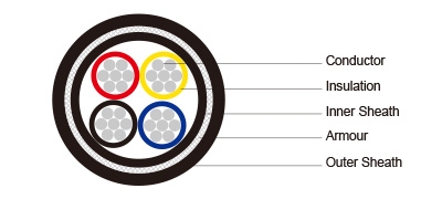 0.6/1kV HF-EPR Insulated, SW2/SW4 Sheathed Armoured Fire Resistant Power &amp; Control Cables