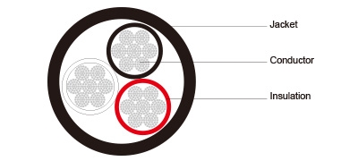 Type W Three-Conductor Round Portable Power Cable 2kV