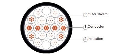 CU/XLPE/LSZH (Multi - Cores)  XLPE Insulated, LSZH Sheathed Cable