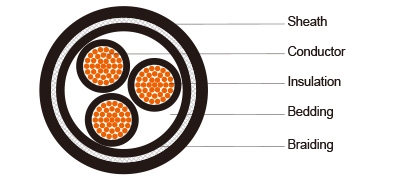 VDE Standard Control Cable SY Steel Wire Braid Armoued (GSWB)  Control Cable