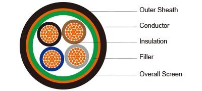 450/750V LSZH Sheathed, Screened (2-4cores)