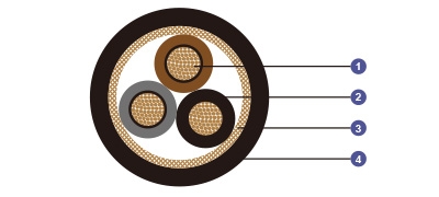 0.6/1 kV XLPE Insulated, LSOH (SHF1) Sheathed, Armoured Flame Retardant Power &amp; Control Cables (Multicore)