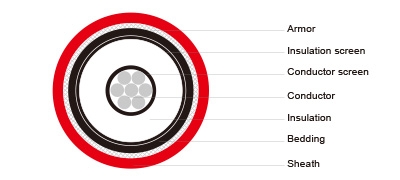 3.6/6KV, 6/10KV, 8.7/15KV, (FA-)SPYC, SPYCB, TPYC (FA-)SPYCY, SPYCBY, TPYCY