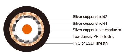 53 ohm M17/84-RG 223 (RG 223/U) Coaxial Cable