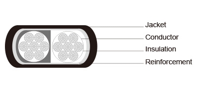 Type W Two-Conductor Flat Portable Power Cable 2kV