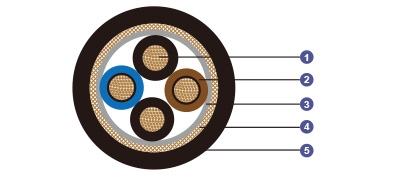 0.6/1 kV HEPR Insulated, LSOH (SHF1) Sheathed, Screened Flame Retardant Power &amp; Control Cables (Multicore)