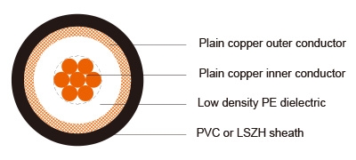 50 ohm RG 8 A/U Coaxial Cable