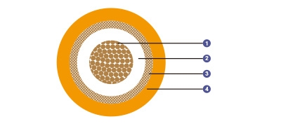 0.6/1 kV Fire Barriers + HEPR Insulated, LSOH (SHF1) Sheathed, Screened Fire Resistant Power &amp; Control Cables (Single Core)