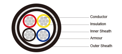 0.6/1kV HF-EPR Insulated, SW2/SW4 Sheathed Armoured Flame Retardant Power &amp; Control Cables