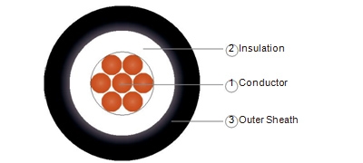 CU/XLPE/LSZH (Single Core)  XLPE Insulated, LSZH Sheathed Cable