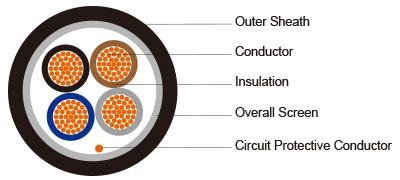 300/500V XLPE Insulated LSZH sheathed Instrument cable (2-4cores)