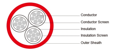 3.8/6.6kV, 6.35/11kV, 8.7/15kV HF-EPR Insulated, SW2/SW4 Sheathed Unarmoured Flame Retardant Power &amp; Control Cables