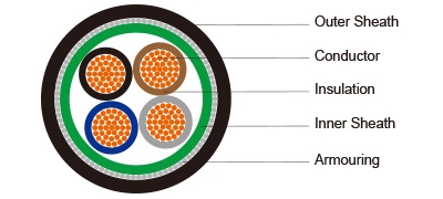 300/500V XLPE Insulated LSZH sheathed Armoued Flame retardant Power Cables (2-4cores)
