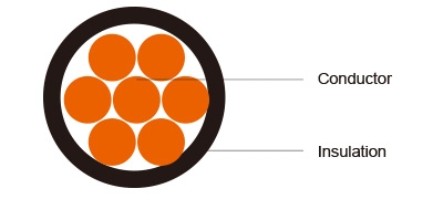 450/750V PVC Insulated, Non-sheathed Power Cables (Single Core)