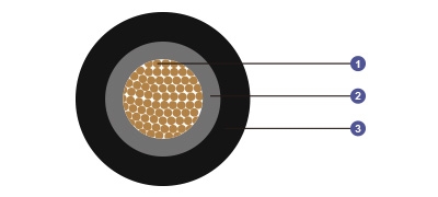 0.6/1 kV XLPE Insulated, LSOH (SHF1) Sheathed Flame Retardant Power &amp; Control Cables (Single Core)