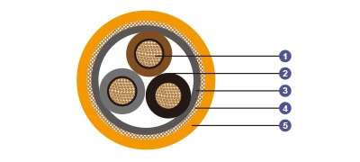 0.6/1 kV Mica Tape + XLPE Insulated, LSOH (SHF1) Sheathed, Armoured Fire Resistant Power &amp; Control Cables (Multicore)