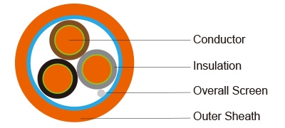 300/500V Mica+SR Insulated &amp; Overall screened fire resistant control cables (2-4 cores&amp; Multicores)