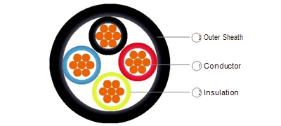 CU/XLPE/LSH (2 Cores - 5 Cores)  XLPE Insulated, LSZH Sheathed Cable