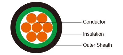 300/500V XLPE Insulated, PVC Sheathed Power Cables (Single Core)
