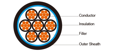450/750V LSZH Sheathed (multicore)