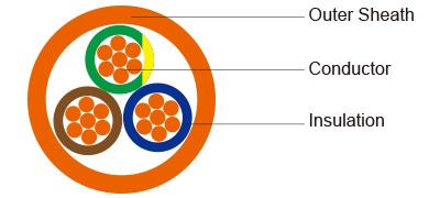 450/750V SR Insulated fire resistant control cables (2-5 cores)