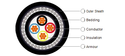 XLPE Insulated, LSZH Bedded, Galvanised Steel Wire Armoured, LSZH Sheathed Cable