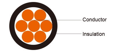 450/750V LSZH Insulated (single core)