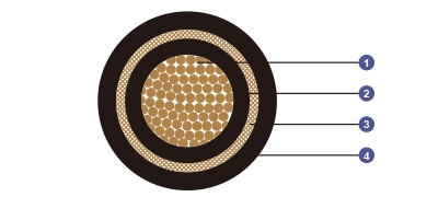 0.6/1 kV XLPE Insulated, LSOH (SHF1) Sheathed, Armoured Flame Retardant Power &amp; Control Cables (Single Core)